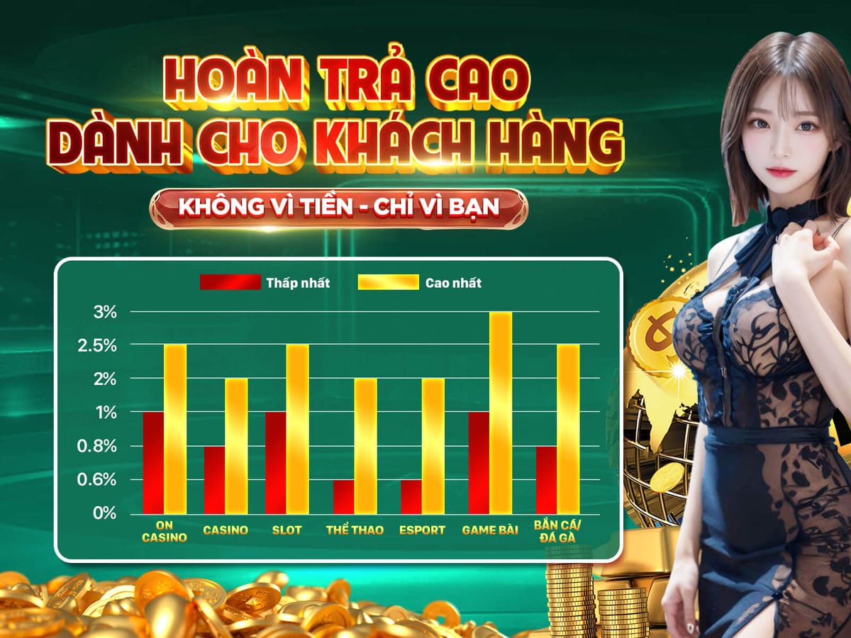 Siêu Thưởng Chào Mừng 100% Nạp Đầu