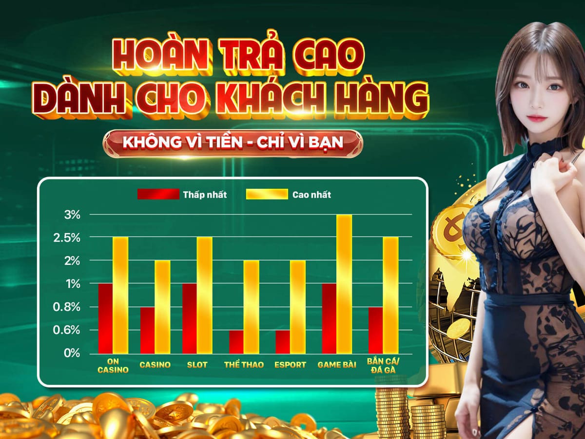 200 Vòng Quay Miễn Phí Săn Jackpot